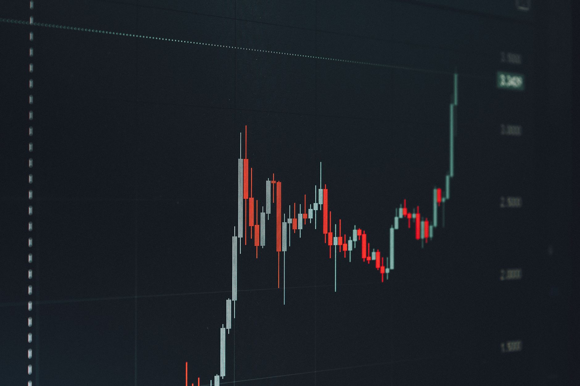 Analyzing a bullish financial chart highlighting a significant upward trend in the market. — Metatrader 4 Gives You Full Cont